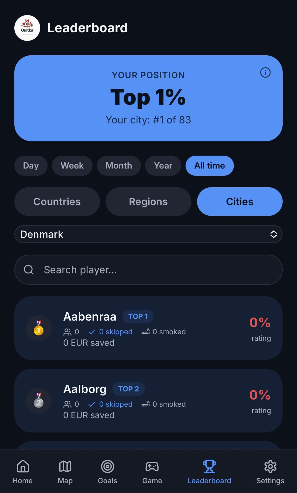 Leaderboard